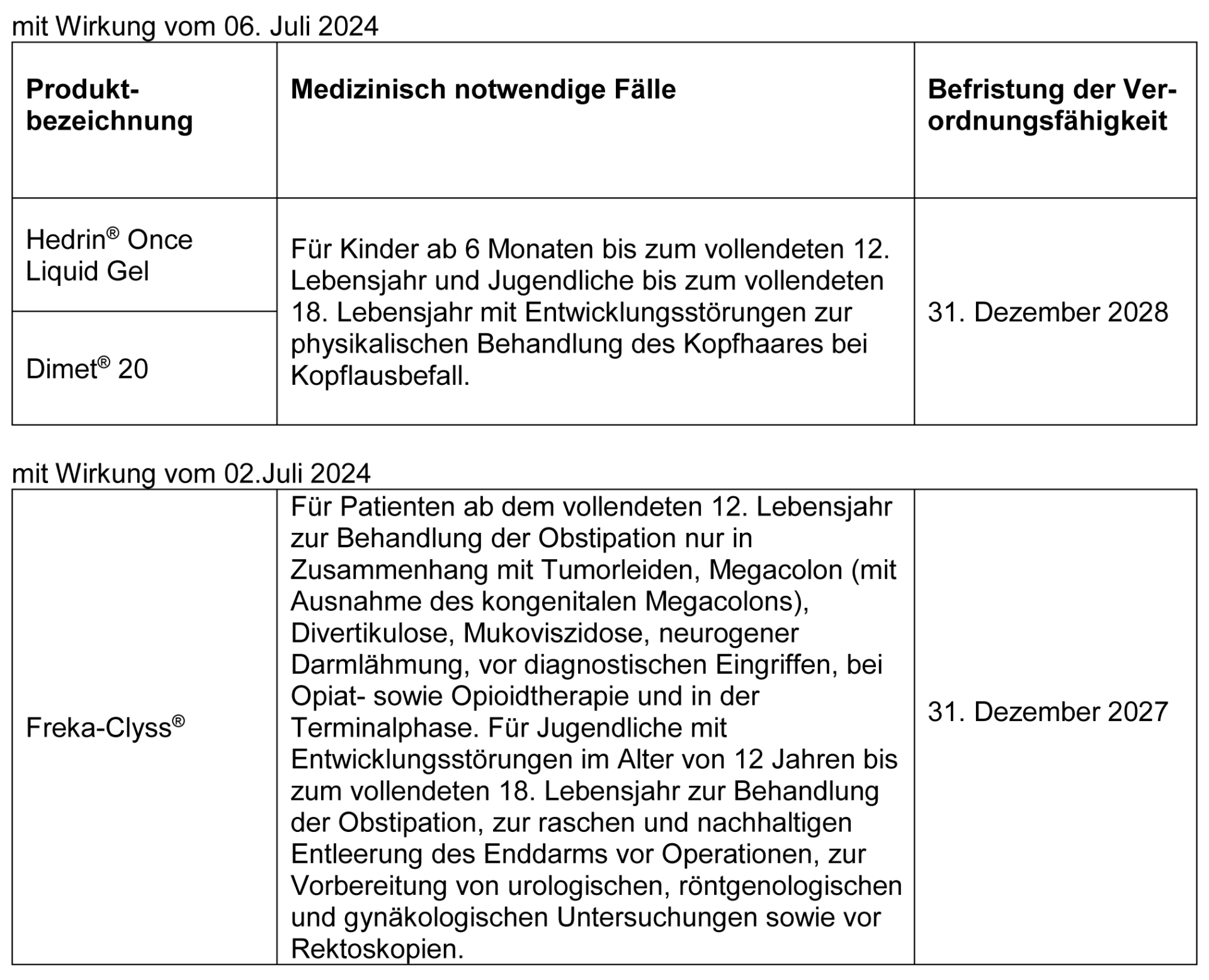 Arzneimittel-Richtlinie Anlage V - Befristung der Verordnungsfähigkeit Arzneimittel-Richtlinie Anlage V - Befristung der Verordnungsfähigkeit