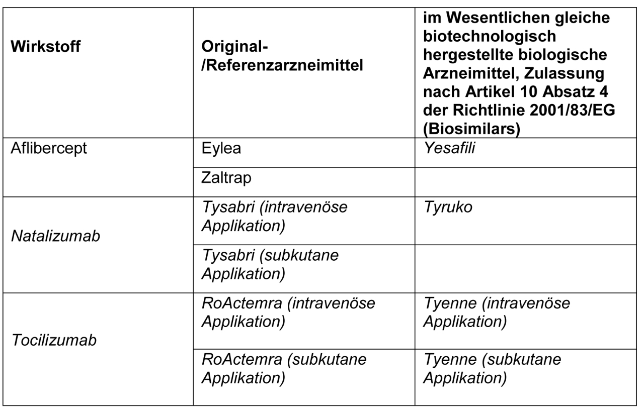 Aktualisierung der Arzneimittel-Richtlinie - VIIa: Biologika und Biosimilars Aktualisierung der Arzneimittel-Richtlinie - VIIa: Biologika und Biosimilars