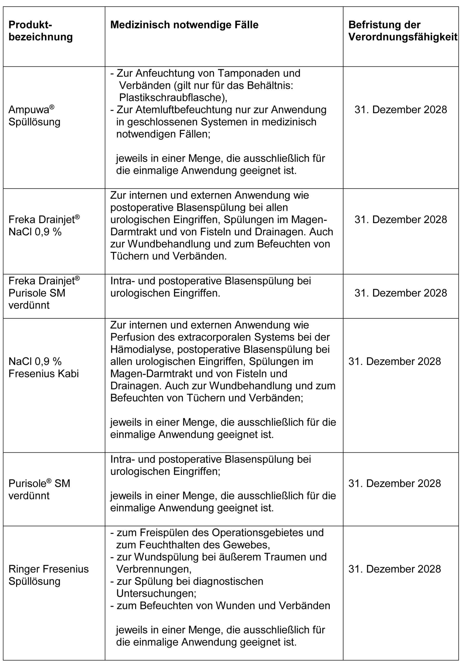 Änderung der Anlage V (verordnungsfähige Medizinprodukte) der Arzneimittel-Richtlinie - Verlängerung der Befristung 1