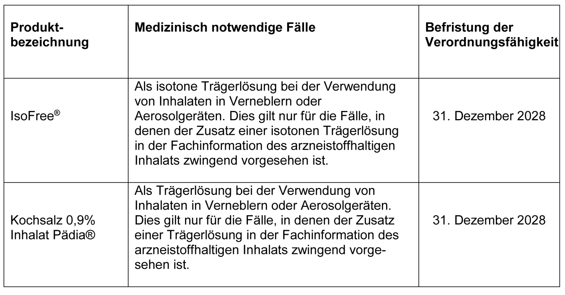 Änderung der Anlage V (verordnungsfähige Medizinprodukte) der Arzneimittel-Richtlinie - Verlängerung der Befristung 3
