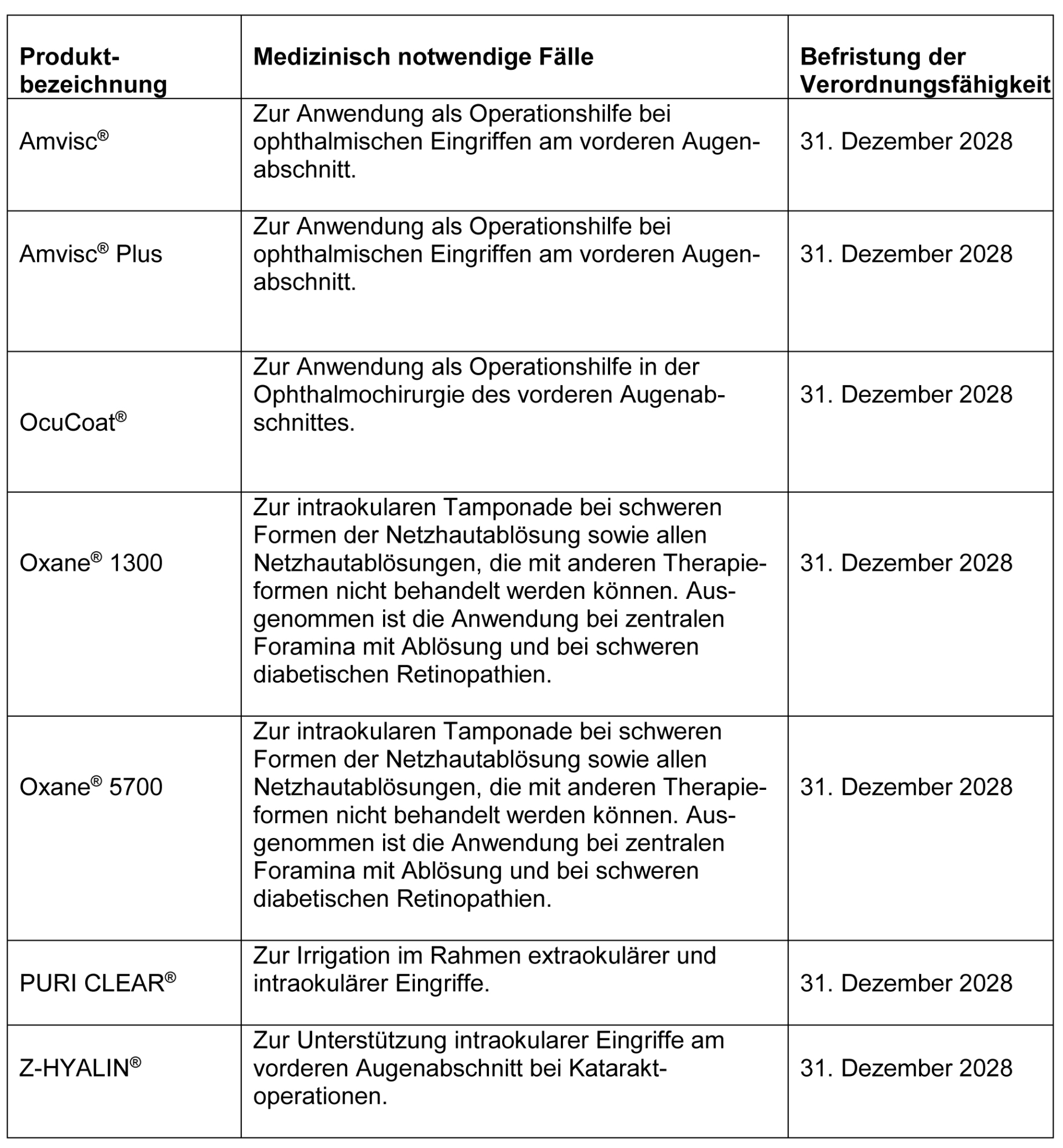 Änderung der Anlage V (verordnungsfähige Medizinprodukte) der Arzneimittel-Richtlinie - Verlängerung der Befristung 4