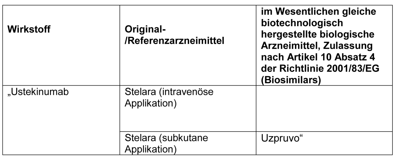Aktualisierung der Arzneimittel-Richtlinie - VIIa: Biologika und Biosimilars Aktualisierung der Arzneimittel-Richtlinie - VIIa_ Biologika und Biosimilars