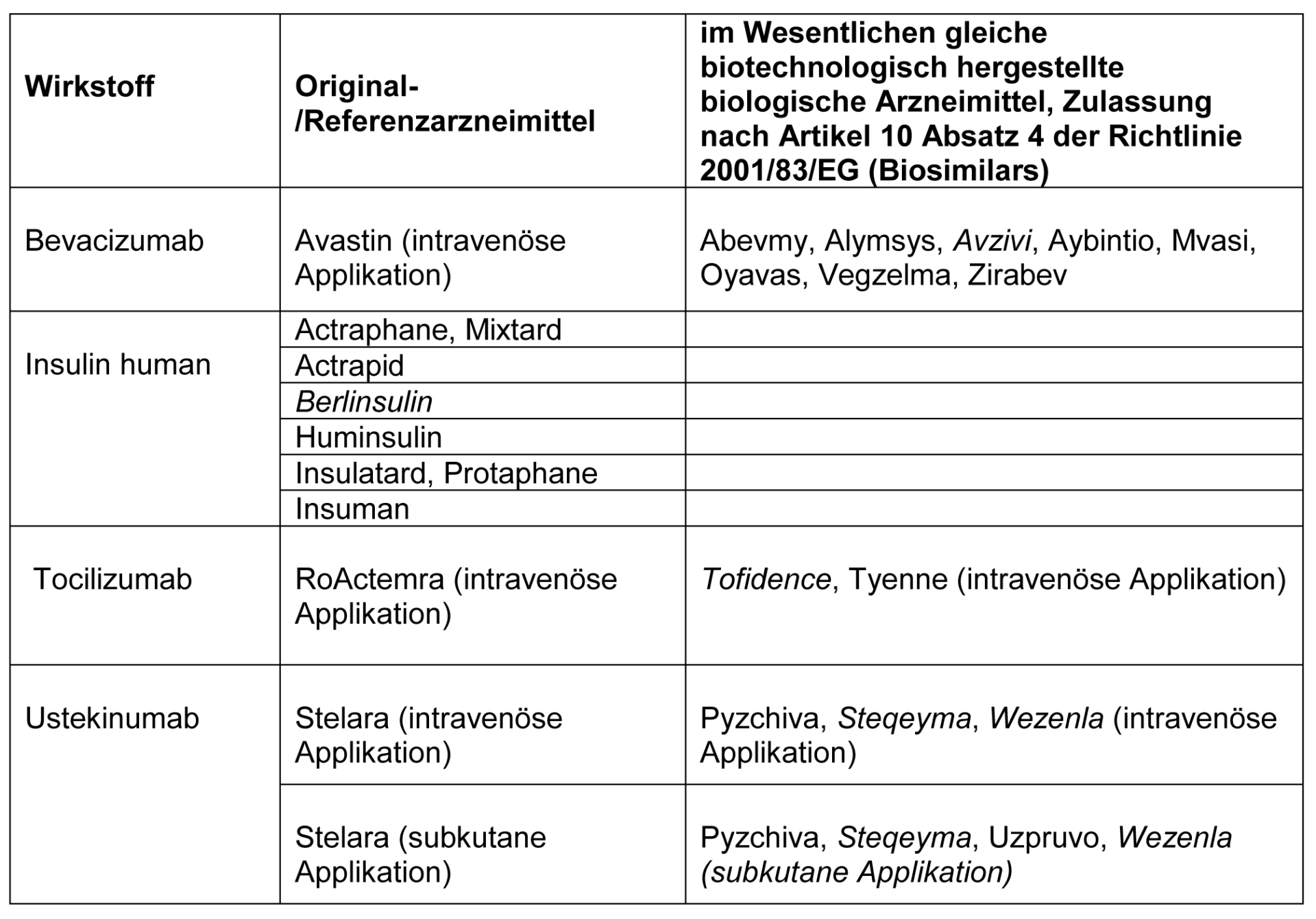Aktualisierung Anlage VIIa (Biologika und Biosimilars) Aktualisierung Anlage VIIa (Biologika und Biosimilars)