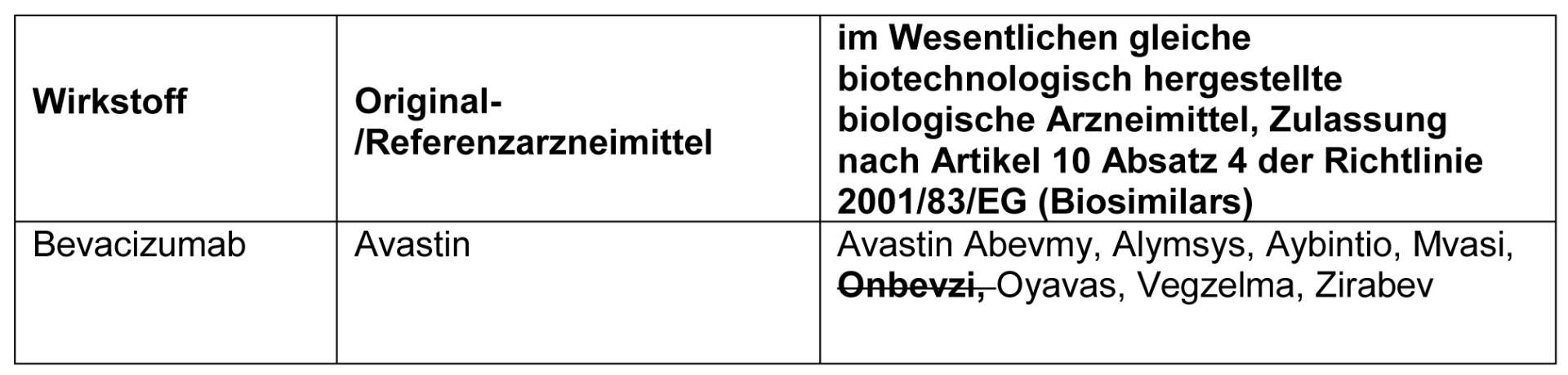 Aktualisierung Anlage VIIa (Biologika und Biosimilars) - Bevacizumab Streichung eines Biosimilars Aktualisierung Anlage VIIa (Biologika und Biosimilars) - Bevacizumab Streichung eines Biosimilars