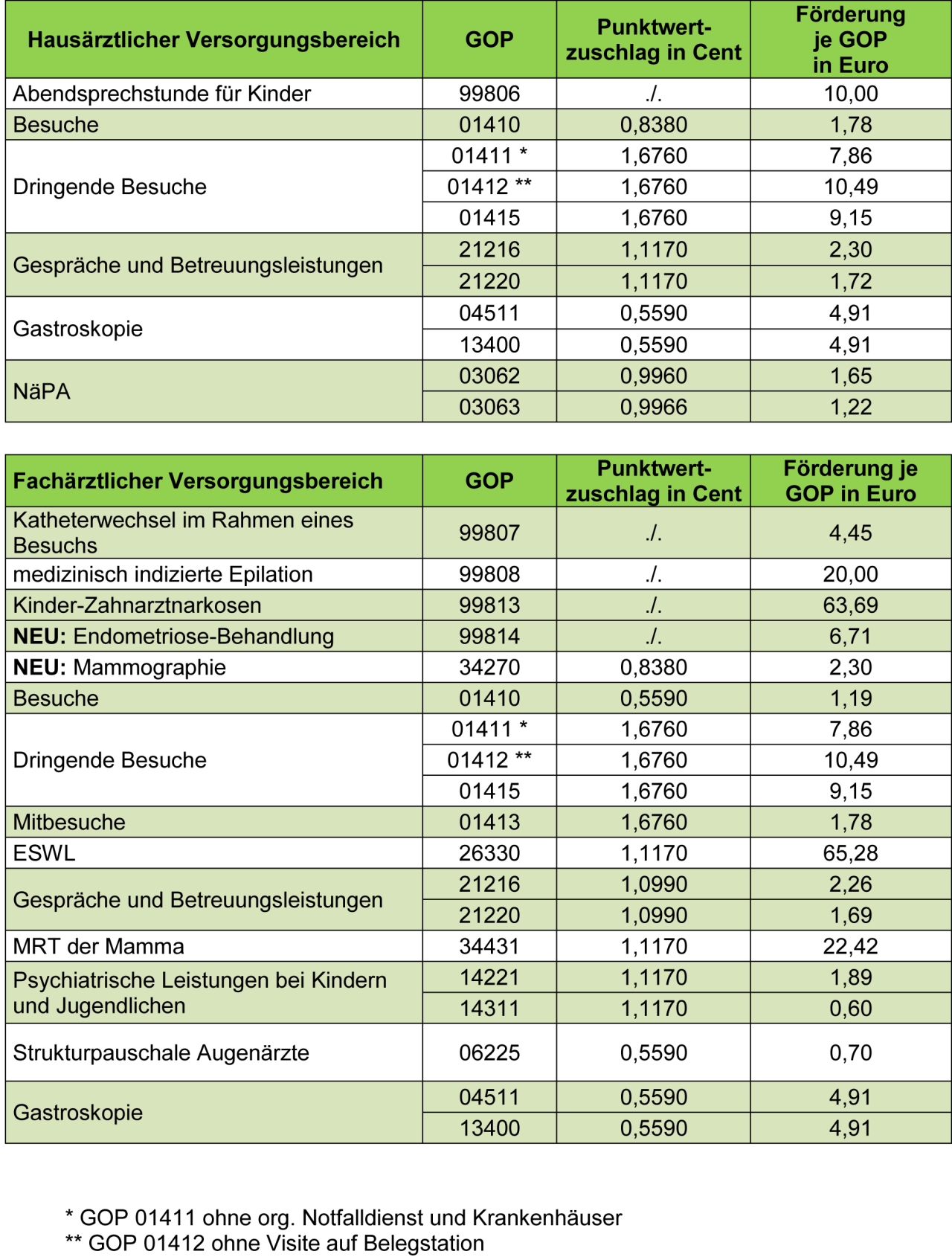 Honorar-Infoschreiben 2025-1-7 Honorar-Infoschreiben 2025-1-7