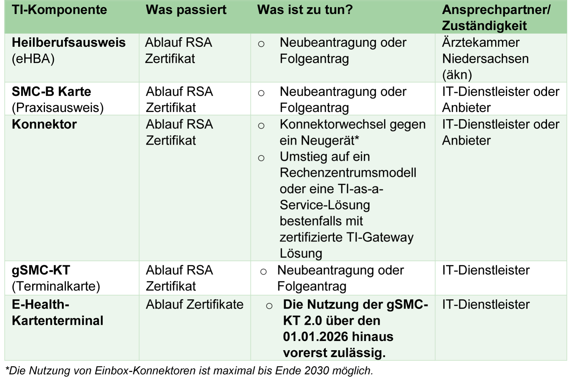 Neues ECC-Verschlüsselungsverfahren für die Telematikinfrastruktur  1