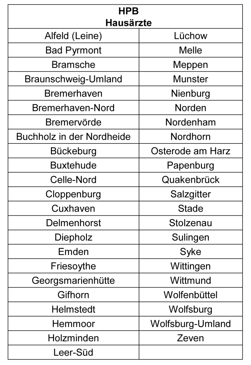 Delegationsvereinbarung ab 1. Juli 2025 Delegationsvereinbarung ab 1. Juli 2025