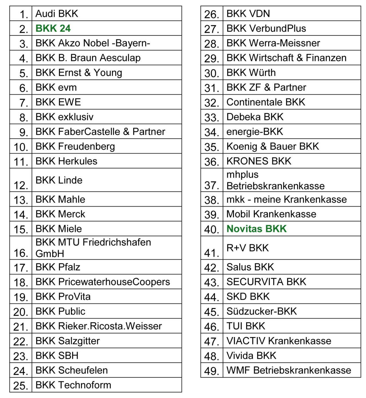 Versorgungsprogramm „Mädchensprechstunde M1“ für Versicherte teilnehmender Betriebskrankenkassen - BKK 24 und Novitas BKK ab 1. Juli 2025 neu dabei Versorgungsprogramm „Mädchensprechstunde M1“ für Versicherte teilnehmender Betriebskrankenkassen - BKK 24 und Novitas BKK ab 1. Juli 2025 neu dabei