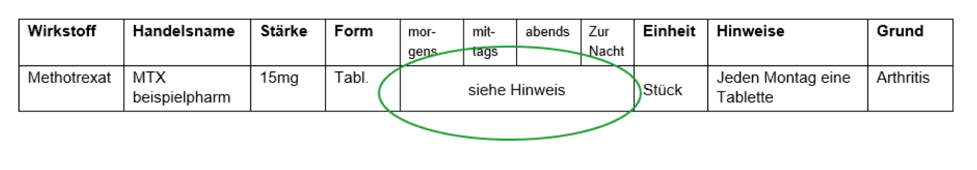 Arzneimittelsicherheit Methotrexat - Angabe der Dosierung Arzneimittelsicherheit Methotrexat - Angabe der Dosierung