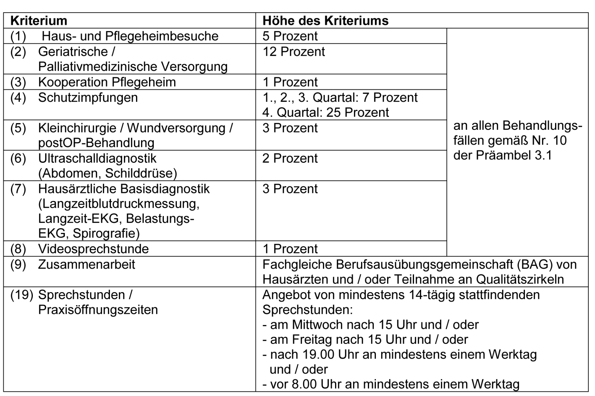 BA beschließt Neuregelung der Vorhaltepauschale BA beschließt Neuregelung der Vorhaltepauschale