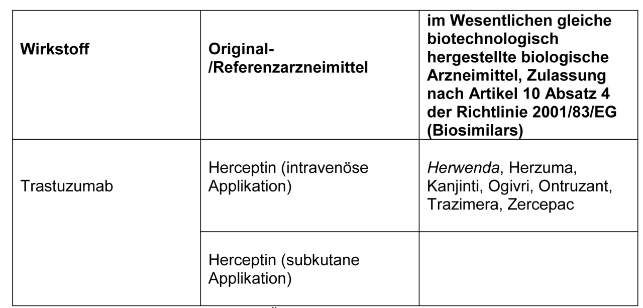 Aktualisierung der Arzneimittel-Richtlinie - VIIa_ Biologika und Biosimilars