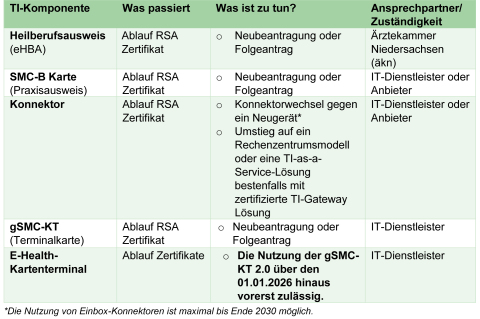 Neues ECC-Verschlüsselungsverfahren für die Telematikinfrastruktur 1 Neues ECC-Verschlüsselungsverfahren für die Telematikinfrastruktur 1