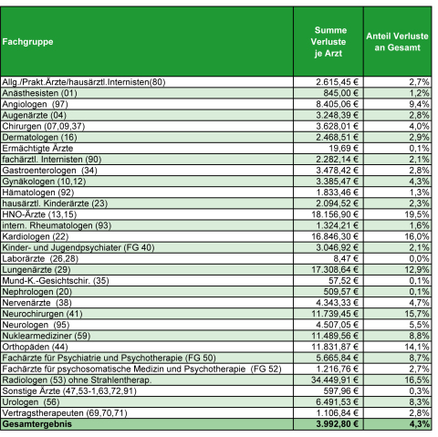 Das GKV-Spargesetz Das GKV-Spargesetz